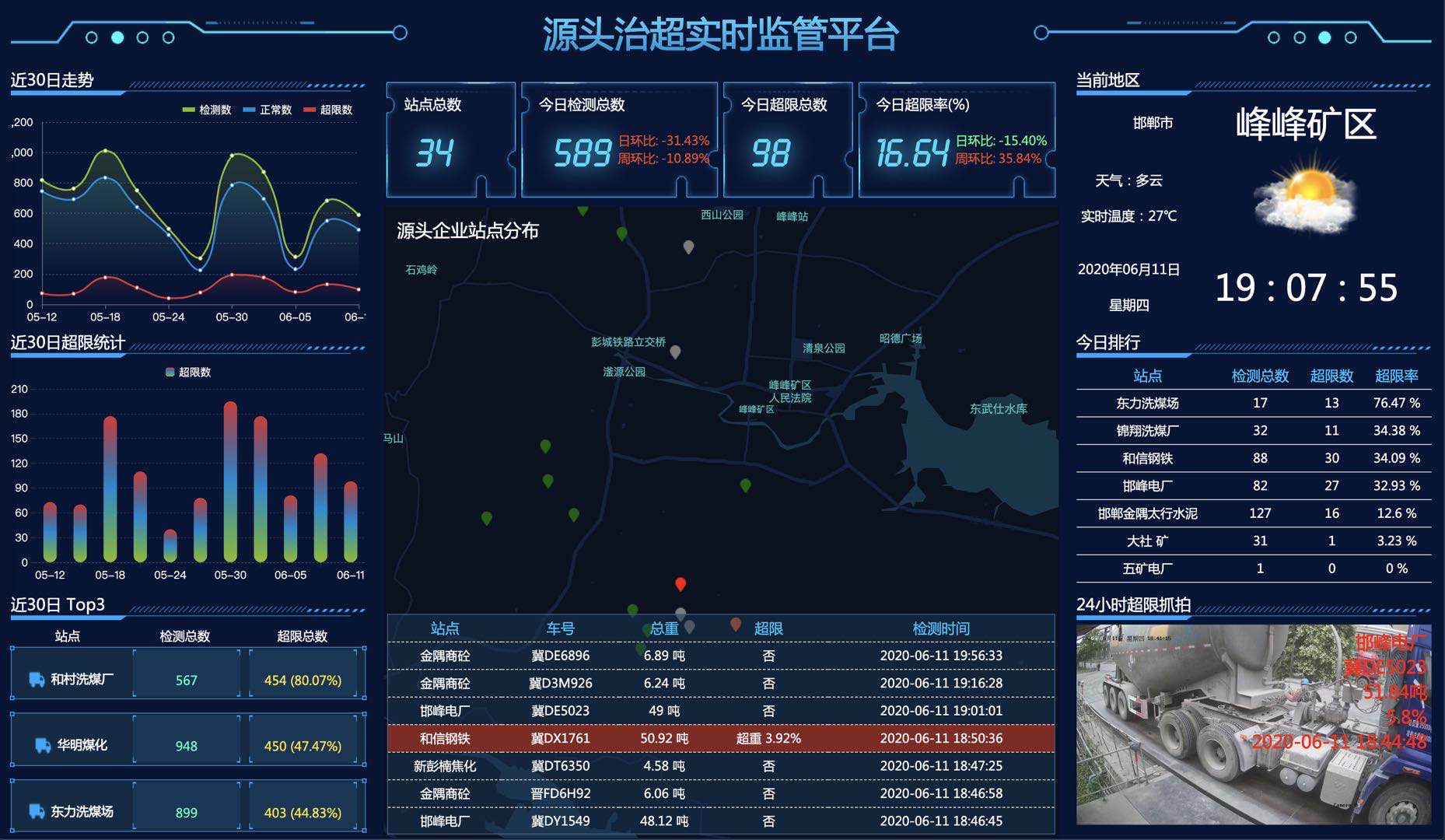 昆明源頭治超監(jiān)管平臺